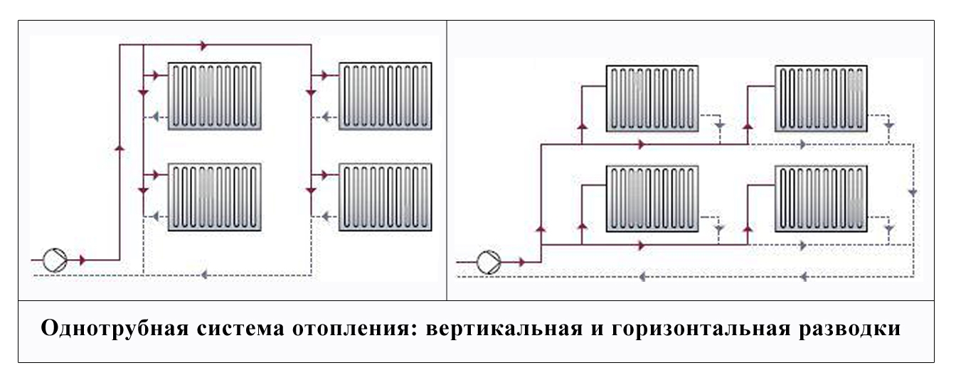 горизонтальная и вертикальная разводка